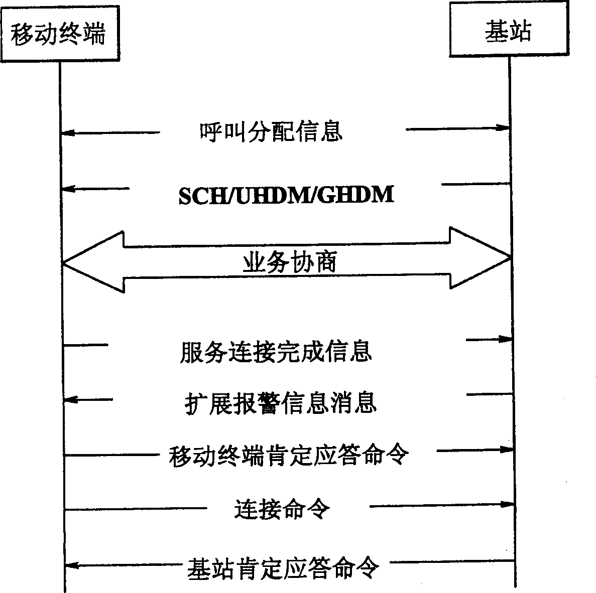 Speech and data synchro-transmitting in moble communication system