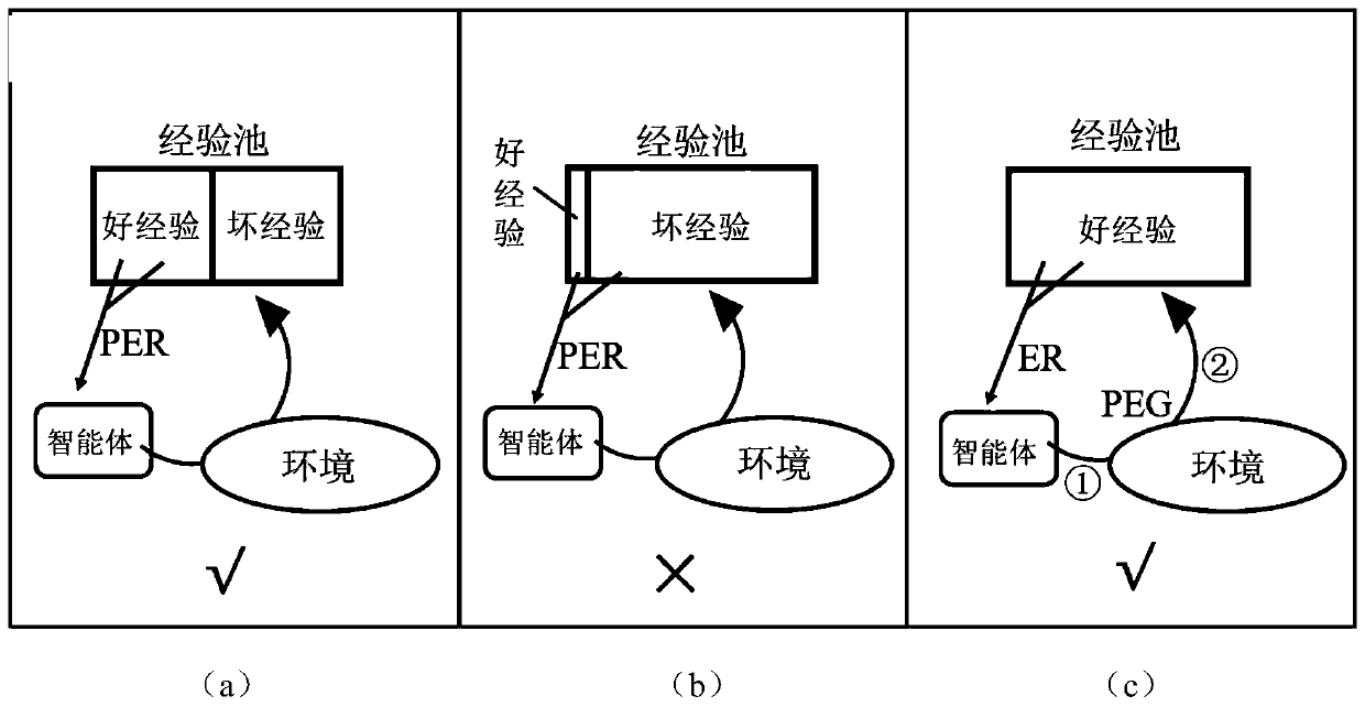 Adaptive modulation and power control system based on energy collection and optimization method thereof