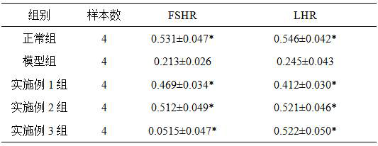 Inositol composition for improving female infertility and preparation method thereof