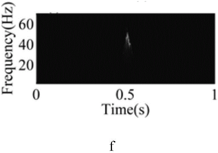 Synchronous extrusion and transformation-based earthquake weighting average instantaneous frequency extracting method