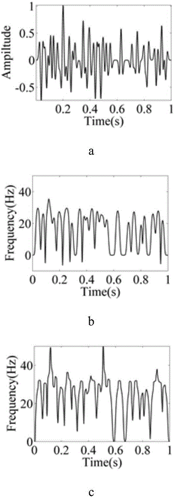 Synchronous extrusion and transformation-based earthquake weighting average instantaneous frequency extracting method