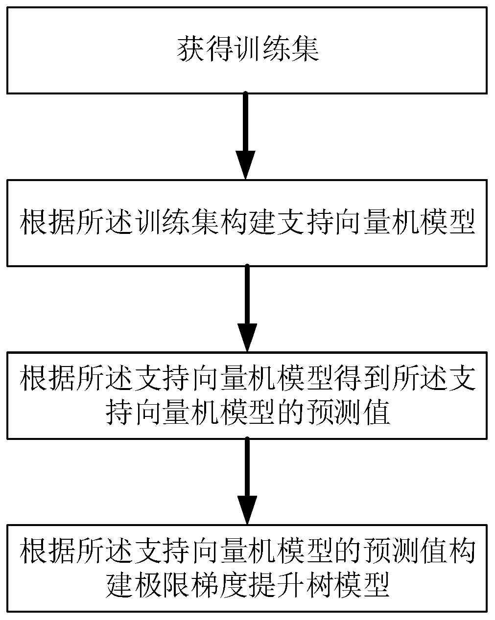 Radar human body motion state classification algorithm and system based on model fusion