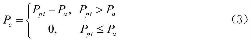 Dispatching method and system for abandoning wind power