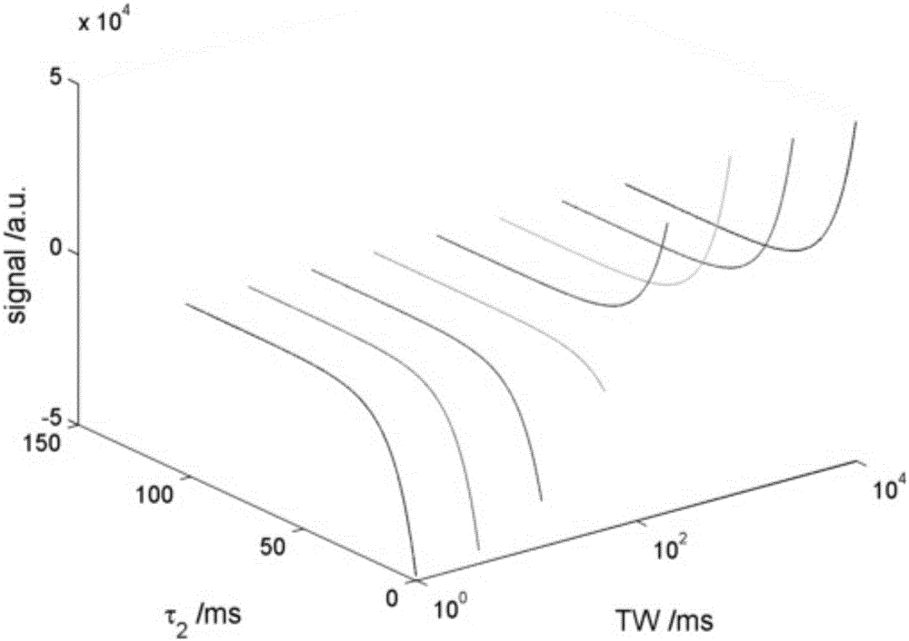 Low-field nuclear magnetic resonance two-dimensional spectrum inversion algorithm