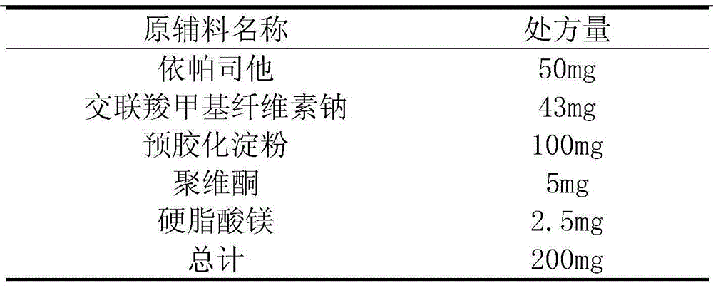 Preparation method of epalrestat dispersible tablet