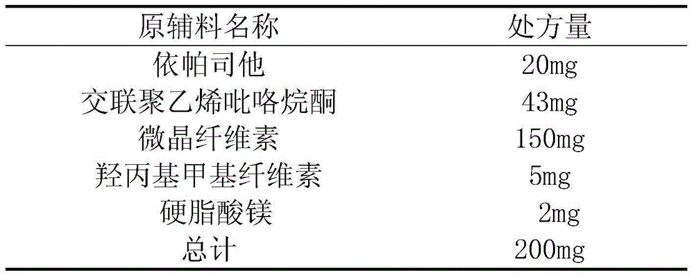 Preparation method of epalrestat dispersible tablet