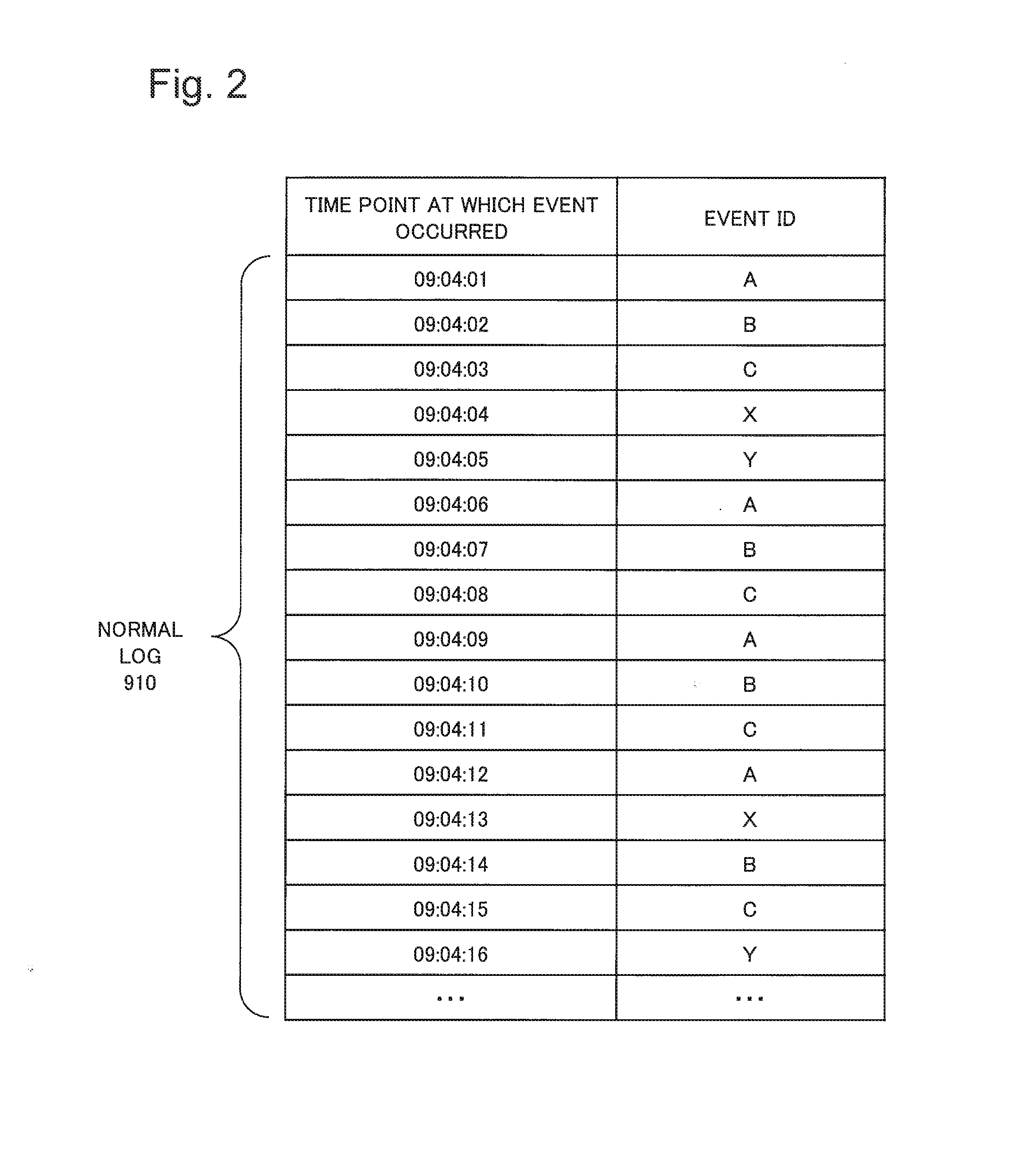 Log analysis system, fault cause analysis system, log analysis method, and recording medium which stores program