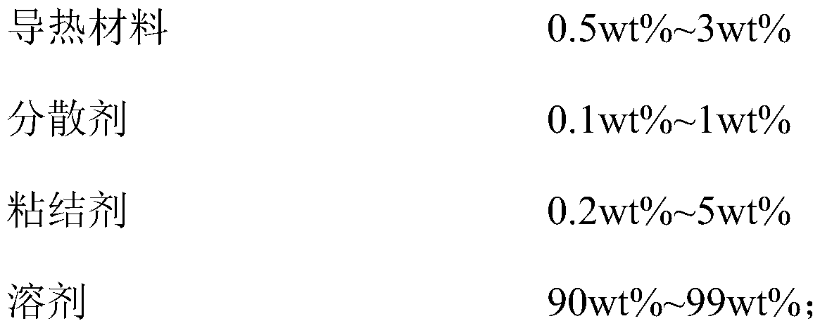 Thermal conductive pole piece and preparation method and use thereof