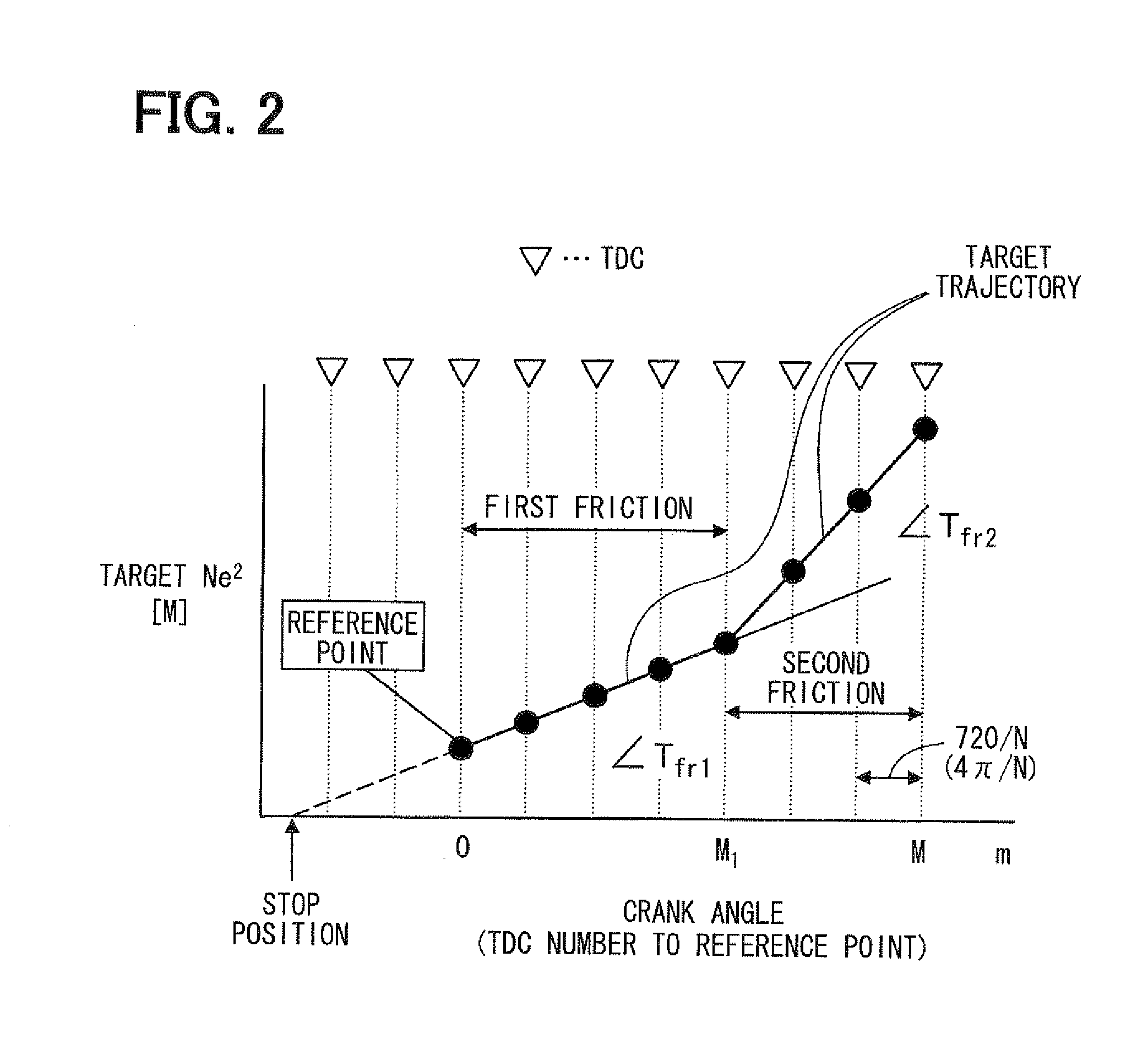 Engine stop control device