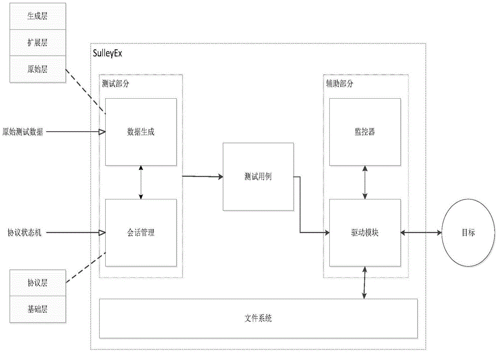 Fuzz testing system for stateful network protocol