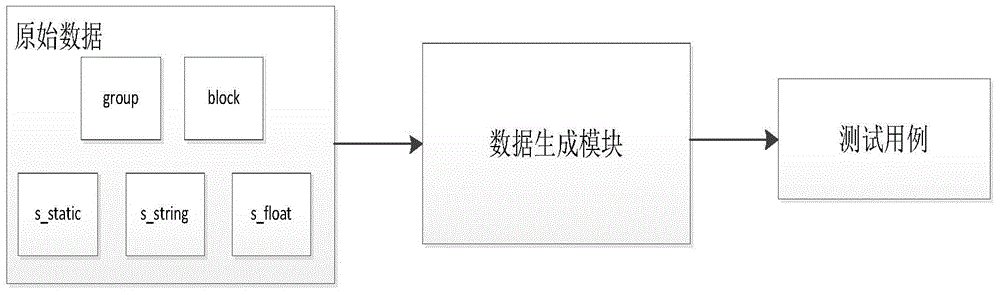 Fuzz testing system for stateful network protocol