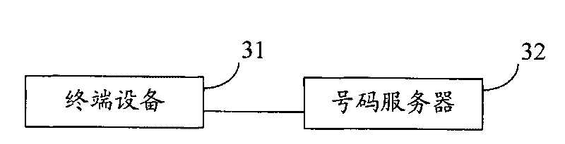 Method, device and system for realizing number selecting business