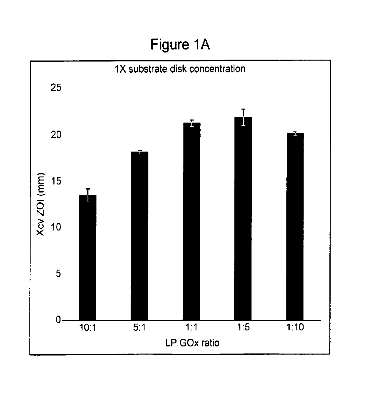 Magnetically immobilized biocidal enzymes and biocidal chemicals