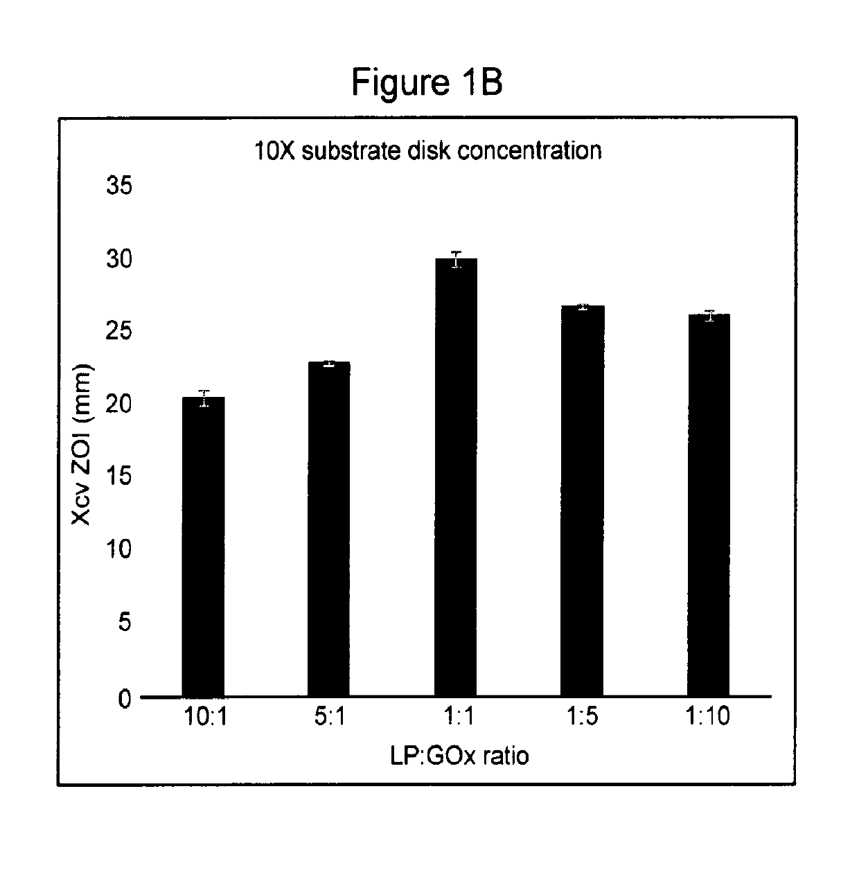 Magnetically immobilized biocidal enzymes and biocidal chemicals