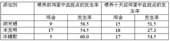 Feed additive capable of reducing incidence of blood pots in fresh eggs