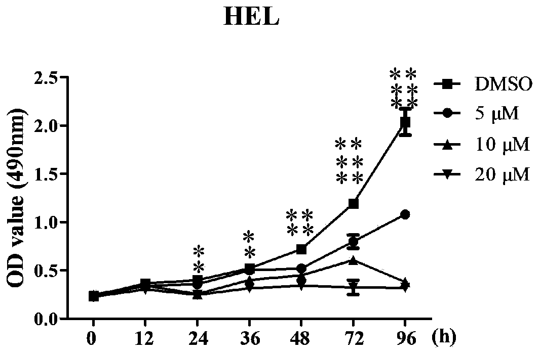 Application of bifid pregnane-type steroid compound in preparation of medicine for resisting erythroleukemia