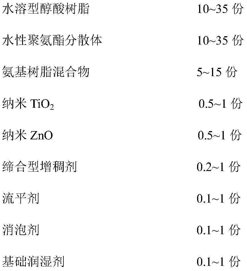 A kind of durable antibacterial waterborne wood coating and preparation method thereof