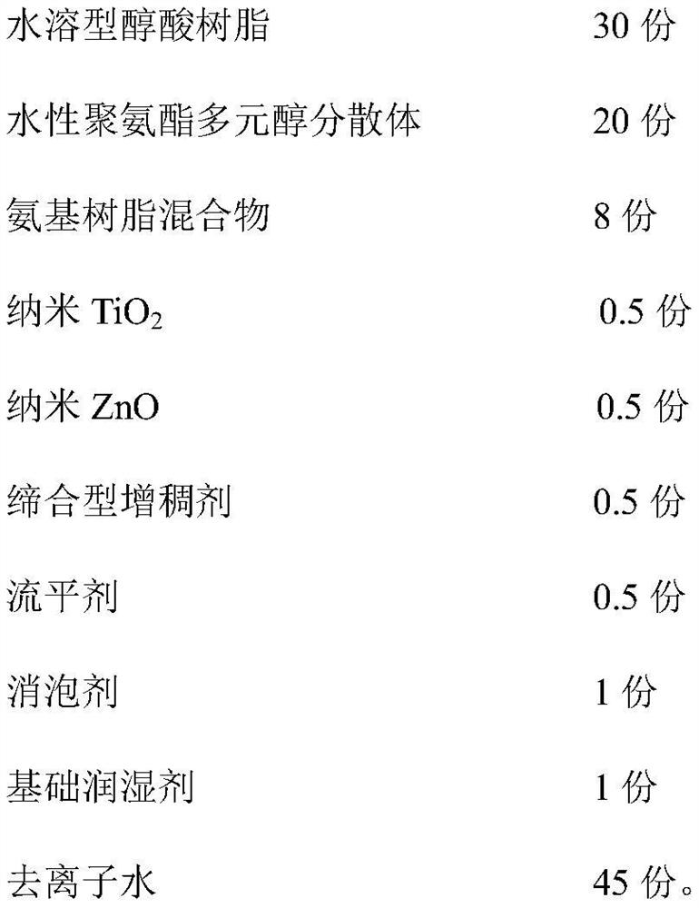 A kind of durable antibacterial waterborne wood coating and preparation method thereof