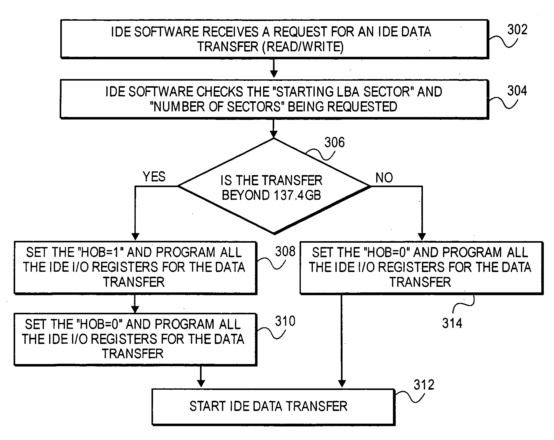 Method and apparatus for handling data transfers