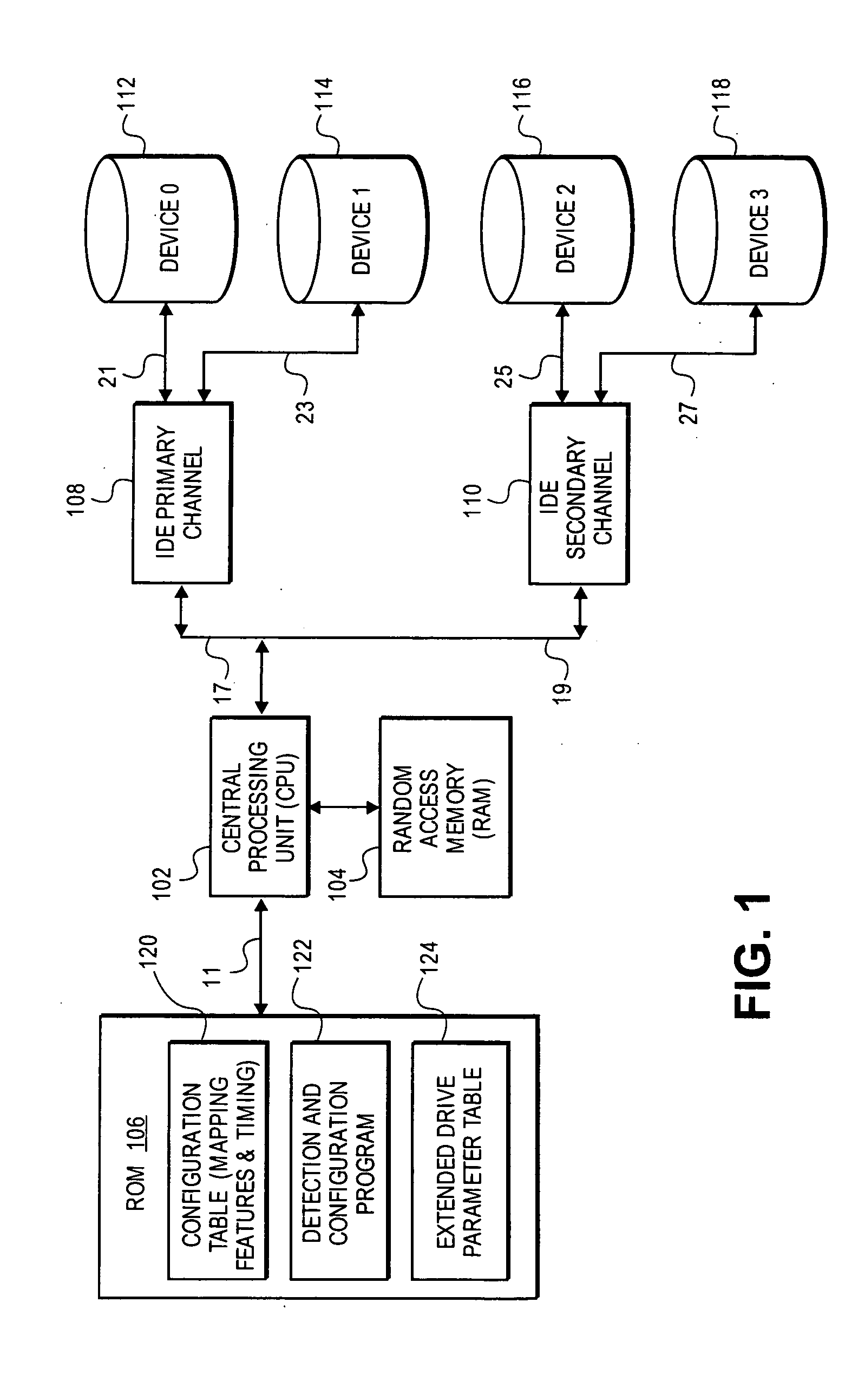 Method and apparatus for handling data transfers