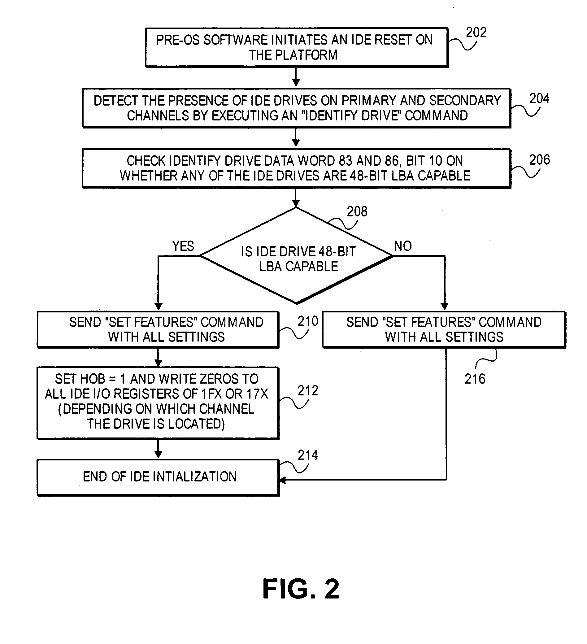 Method and apparatus for handling data transfers