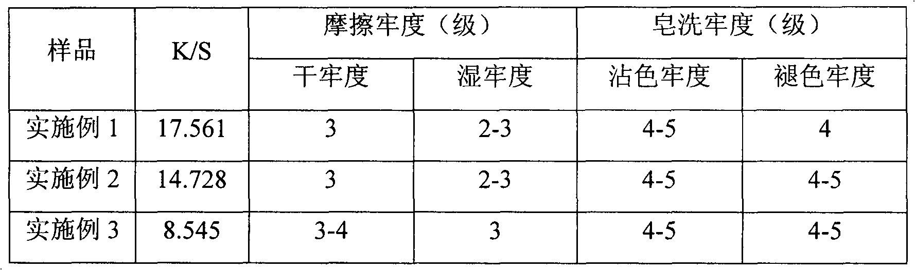 One-bath processing method for pure-cotton knitted fabric scouring and bleaching and pigment dyeing