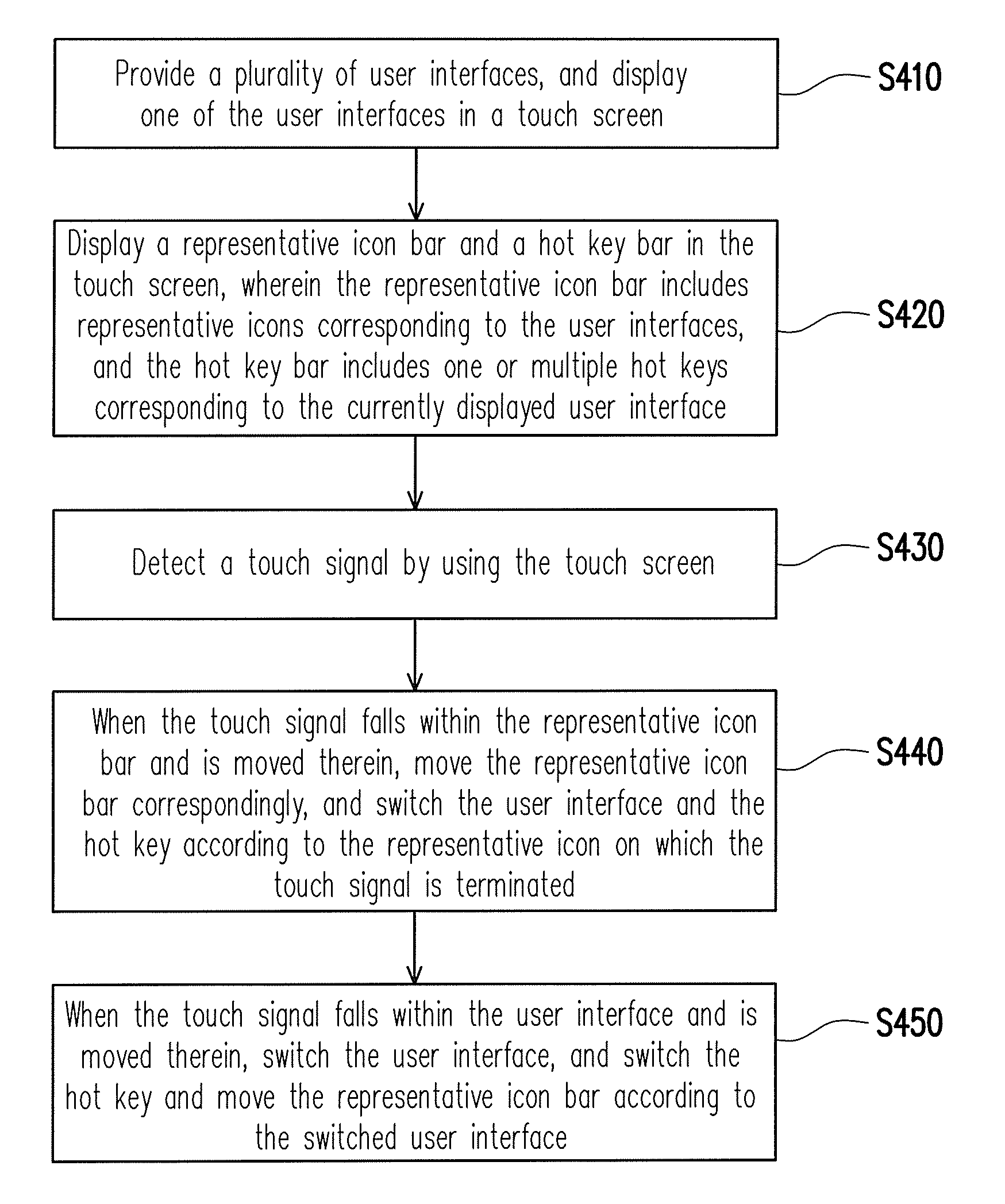 Method for switching user interface, electronic device and recording medium using the same