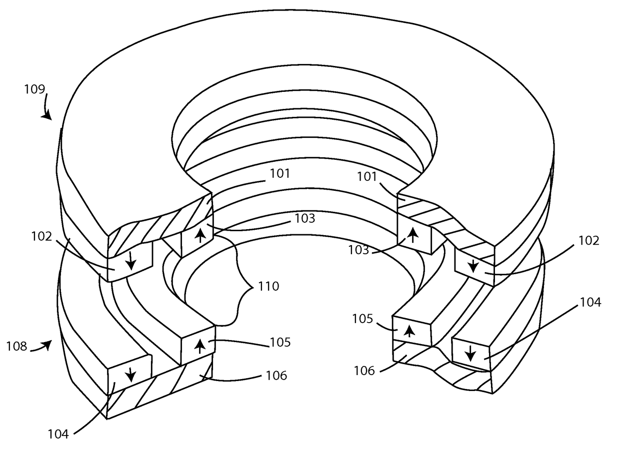 Radial-loading Magnetic Reluctance Device