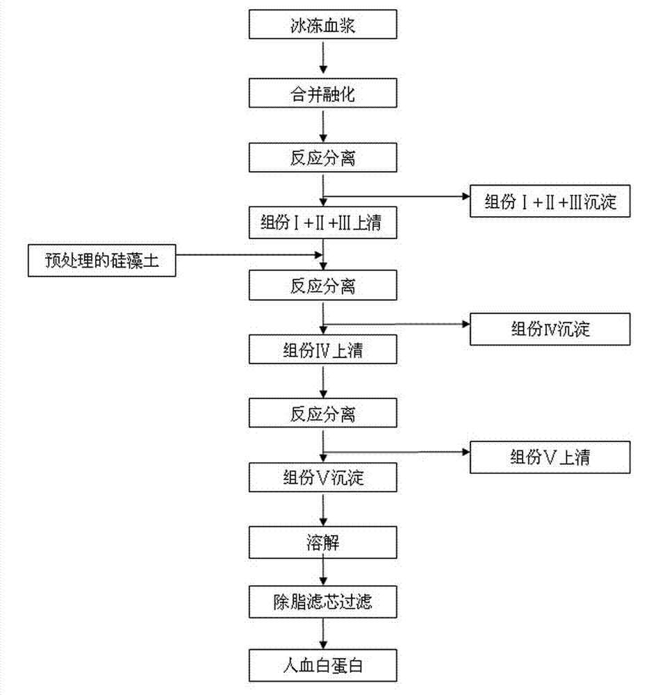 Method for controlling prekallikrein activator in human serum albumin product