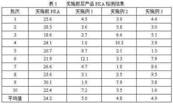 Method for controlling prekallikrein activator in human serum albumin product