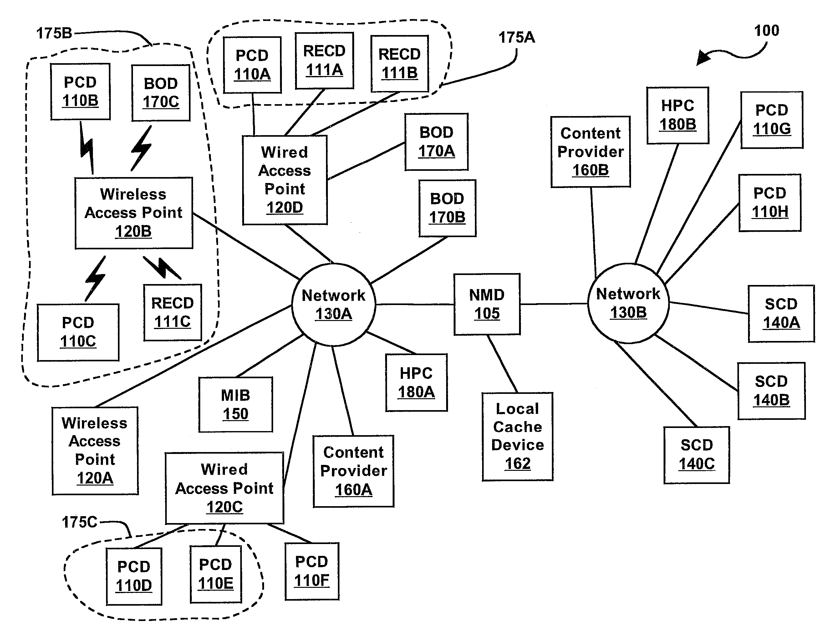 System and Method for Providing Application Categorization and Quality of Service in a Network With Multiple Users