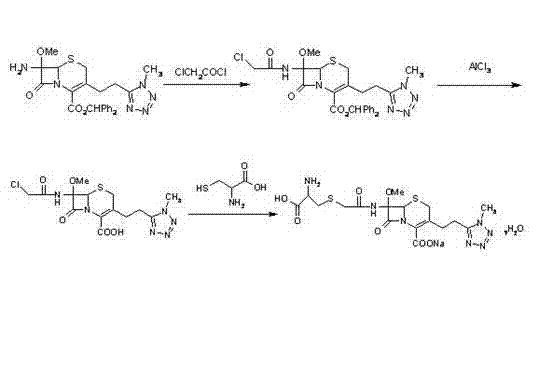 A kind of raw material of cephalosporins and preparation method thereof