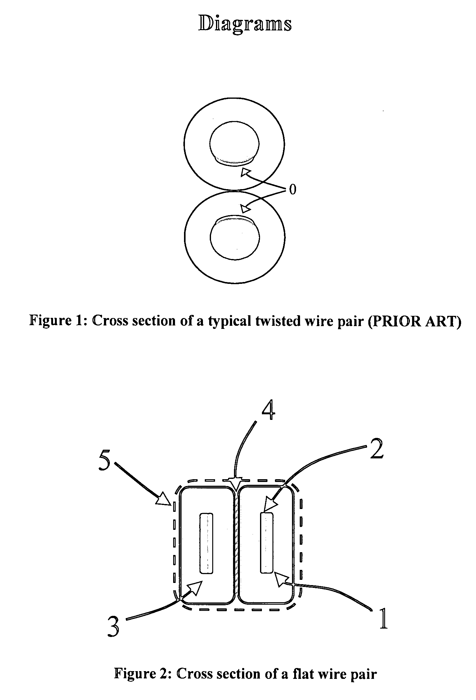 Shielded flat pair cable architecture