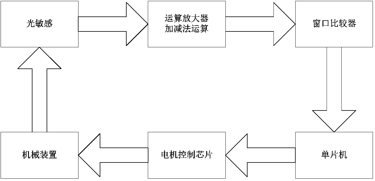 A sun tracking apparatus