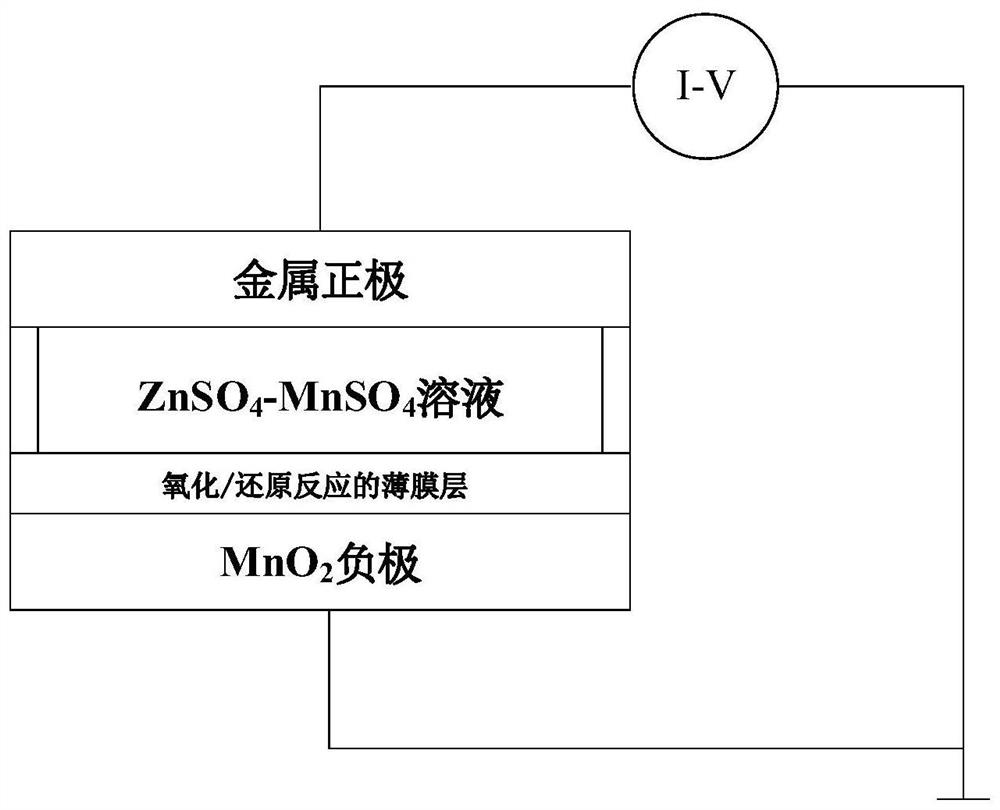 Flexible memristor with self-repairing capability and production method