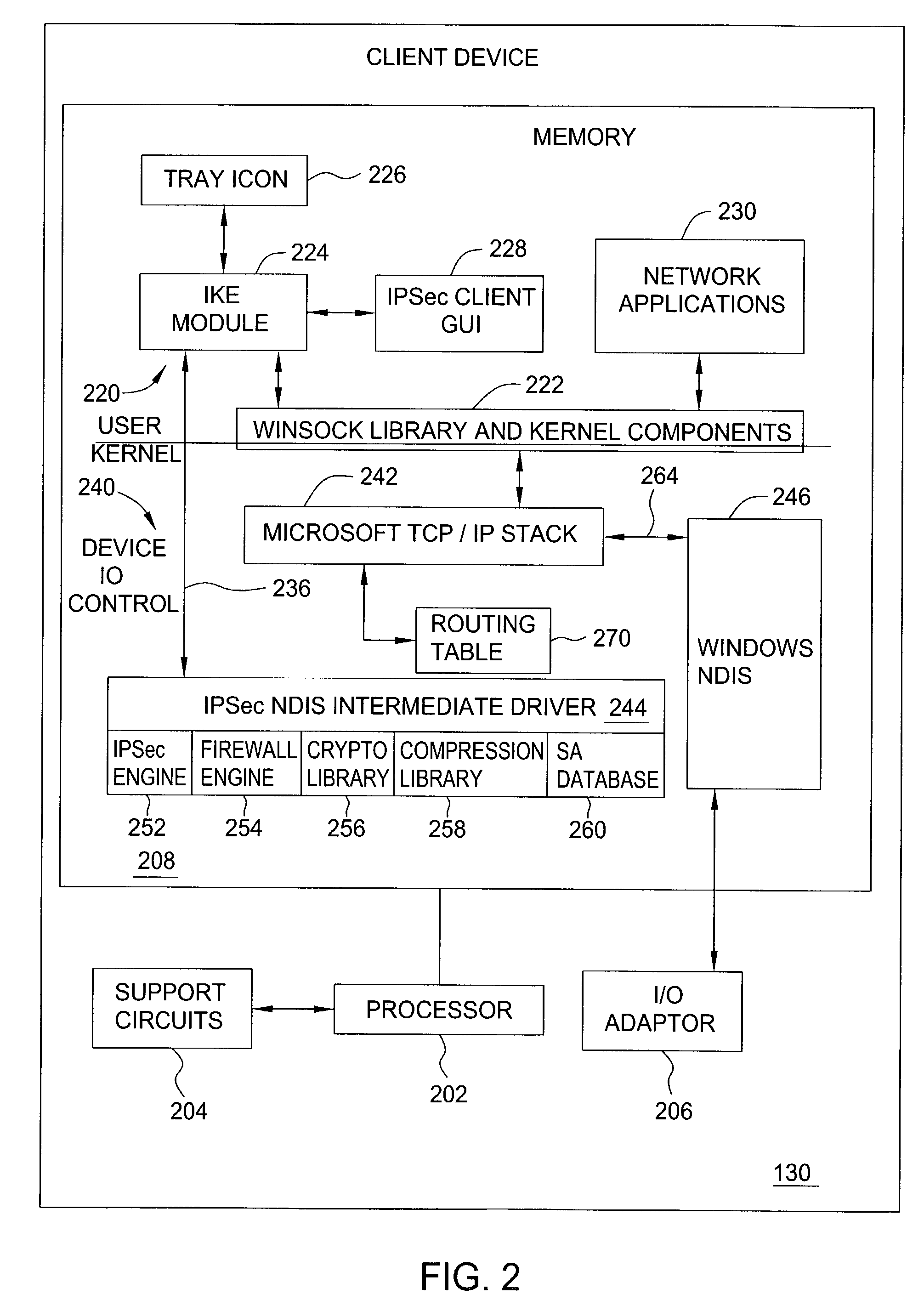 Method and apparatus for providing adaptive VPN to enable different security levels in virtual private networks (VPNs)