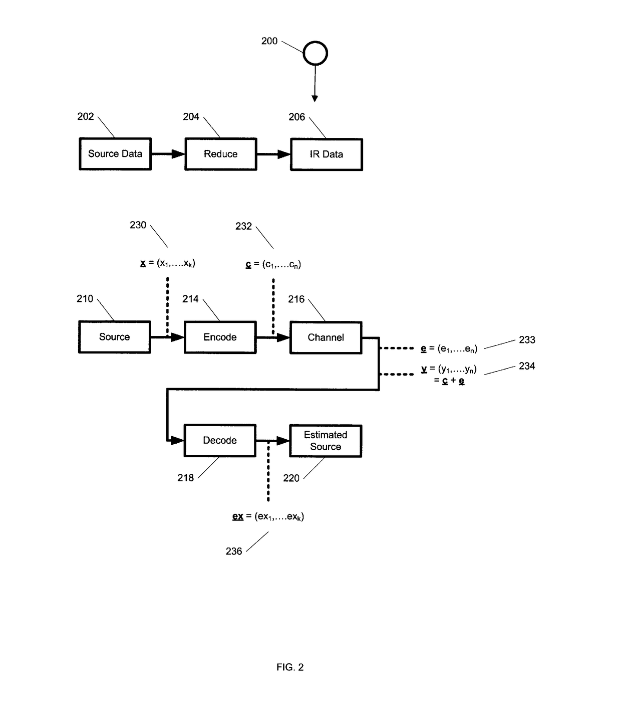 System and method for informational reduction