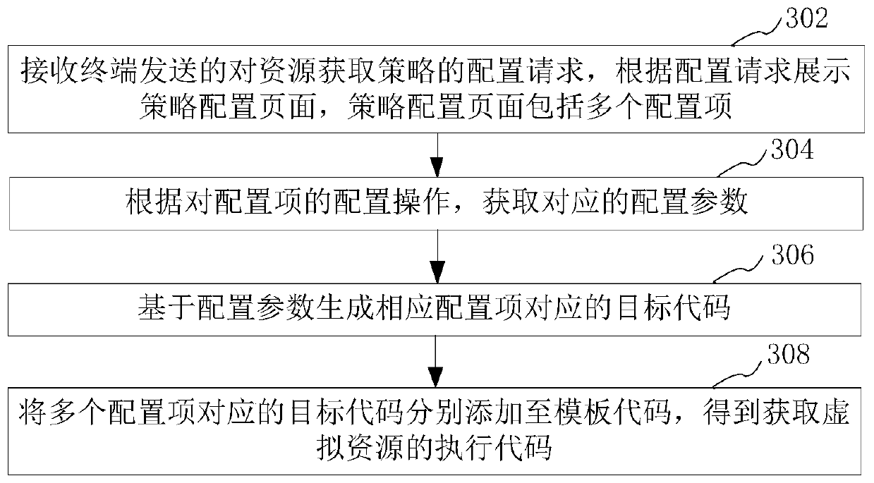 Virtual resource acquisition method and device, computer device and storage medium