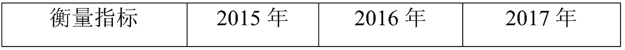 Method for realizing pesticide application reduction and synergism of citrus orchard