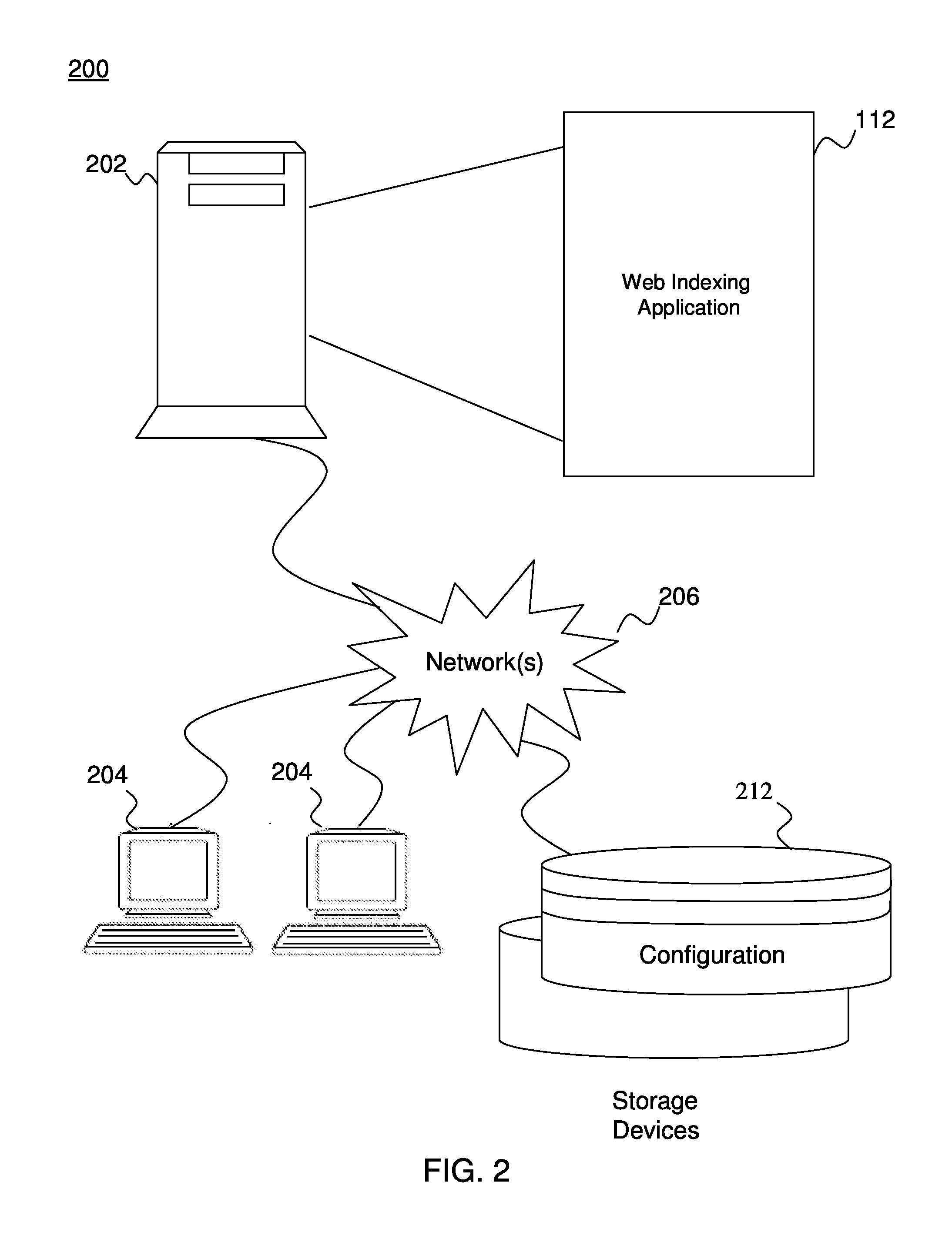 Document object model (DOM) based page uniqueness detection