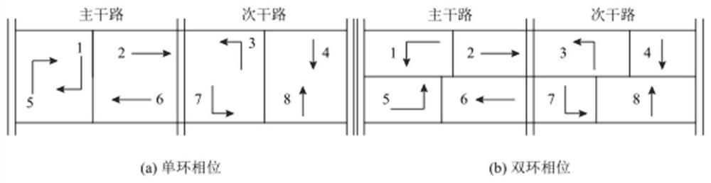 Coordinated optimization control method and system for signal control intersection