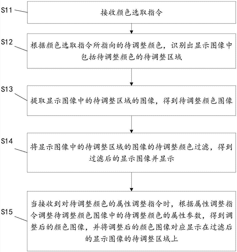 Image quality adjusting method and system and television set