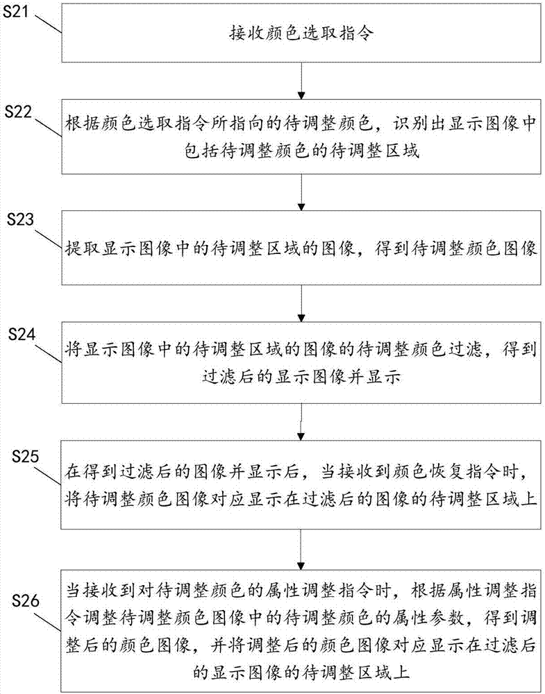 Image quality adjusting method and system and television set