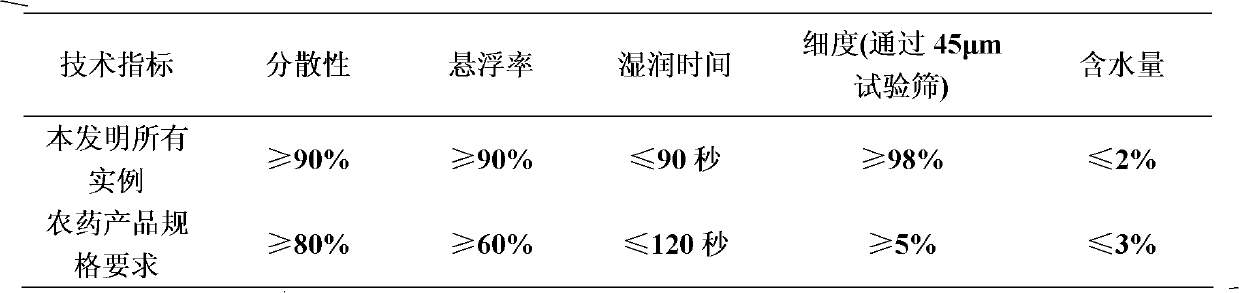 Pesticidal composition