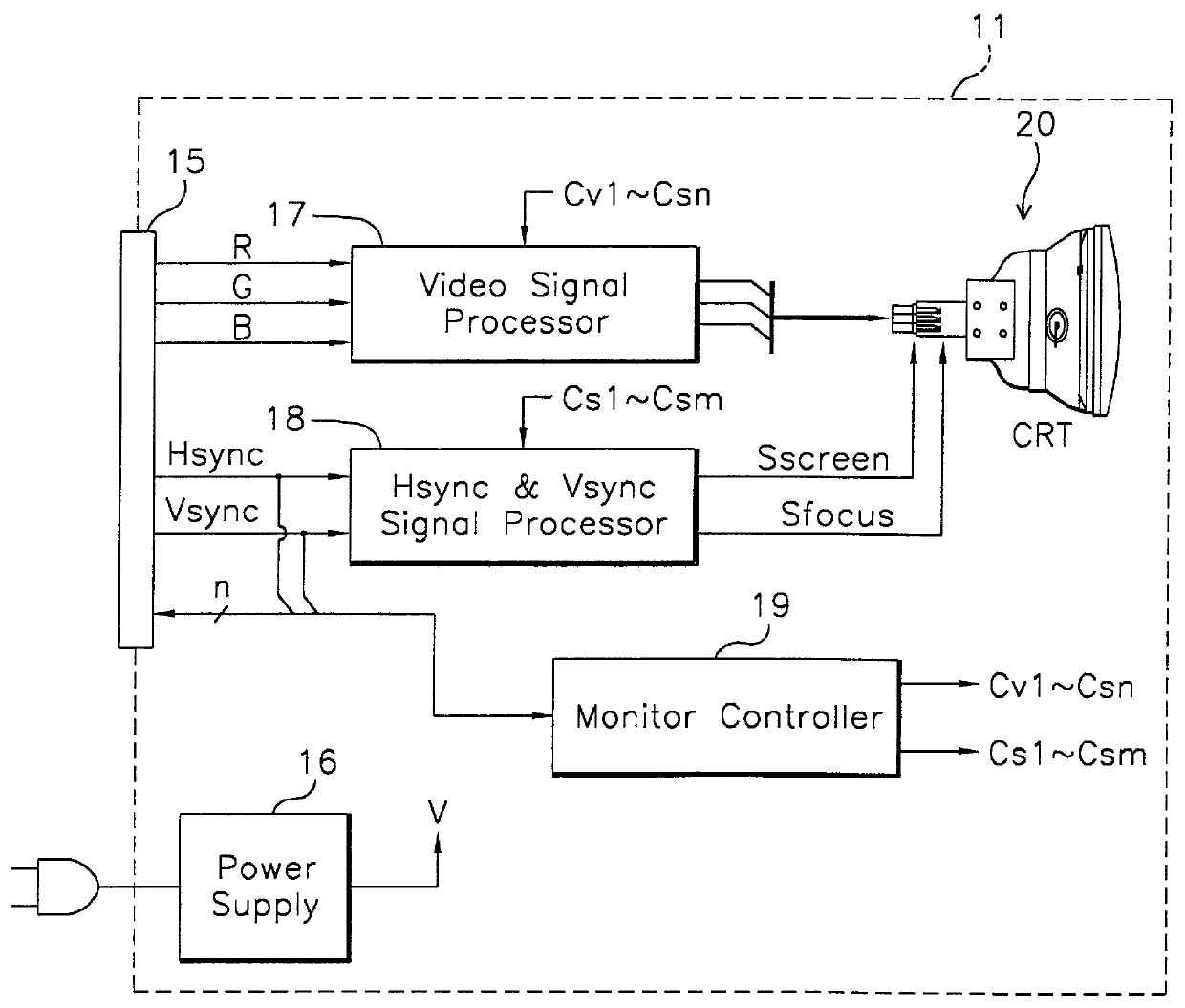 Monitor for use with computer system and method of controlling supply of power to computer peripherals connected with the monitor