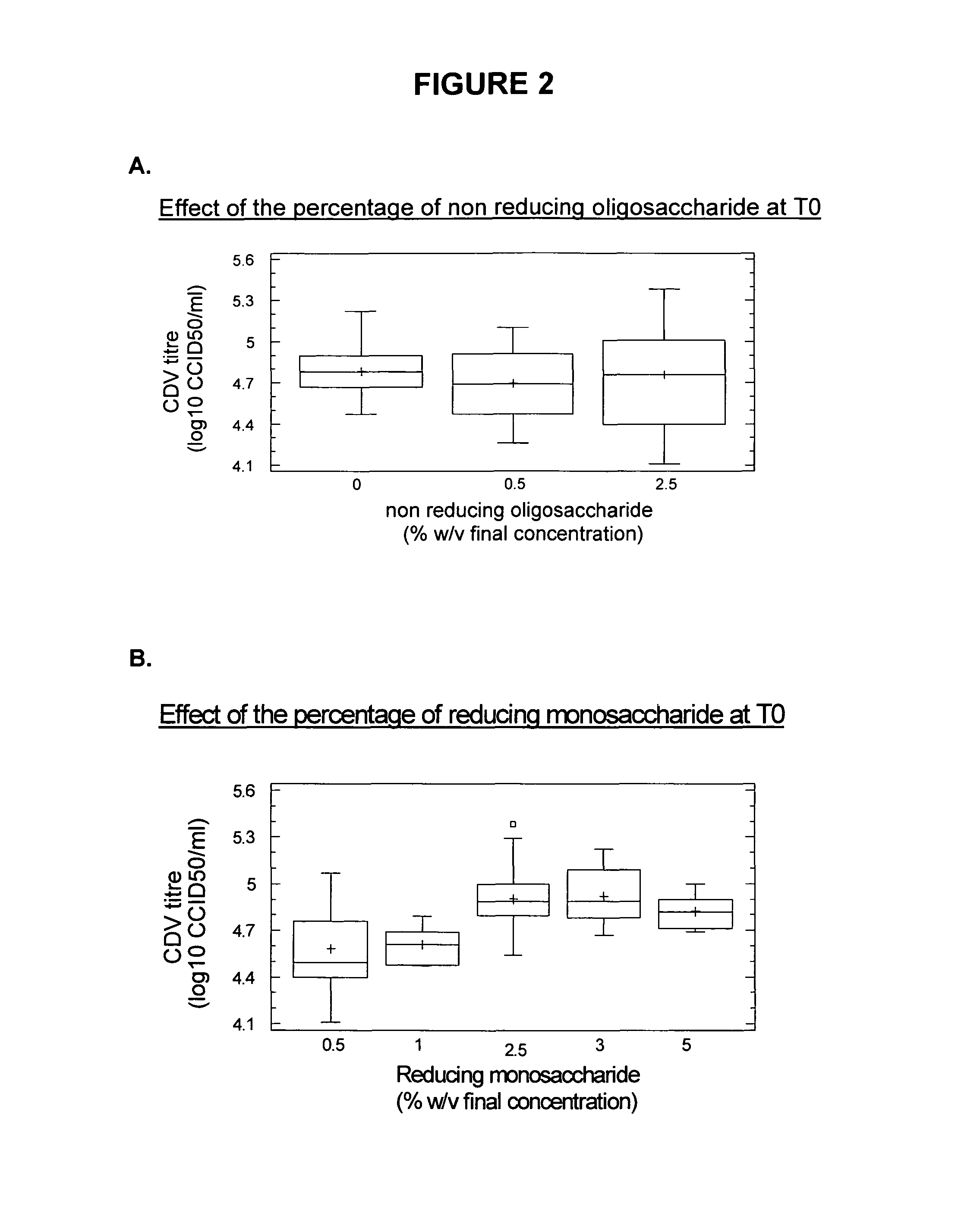 Stabilizers for freeze-dried vaccines