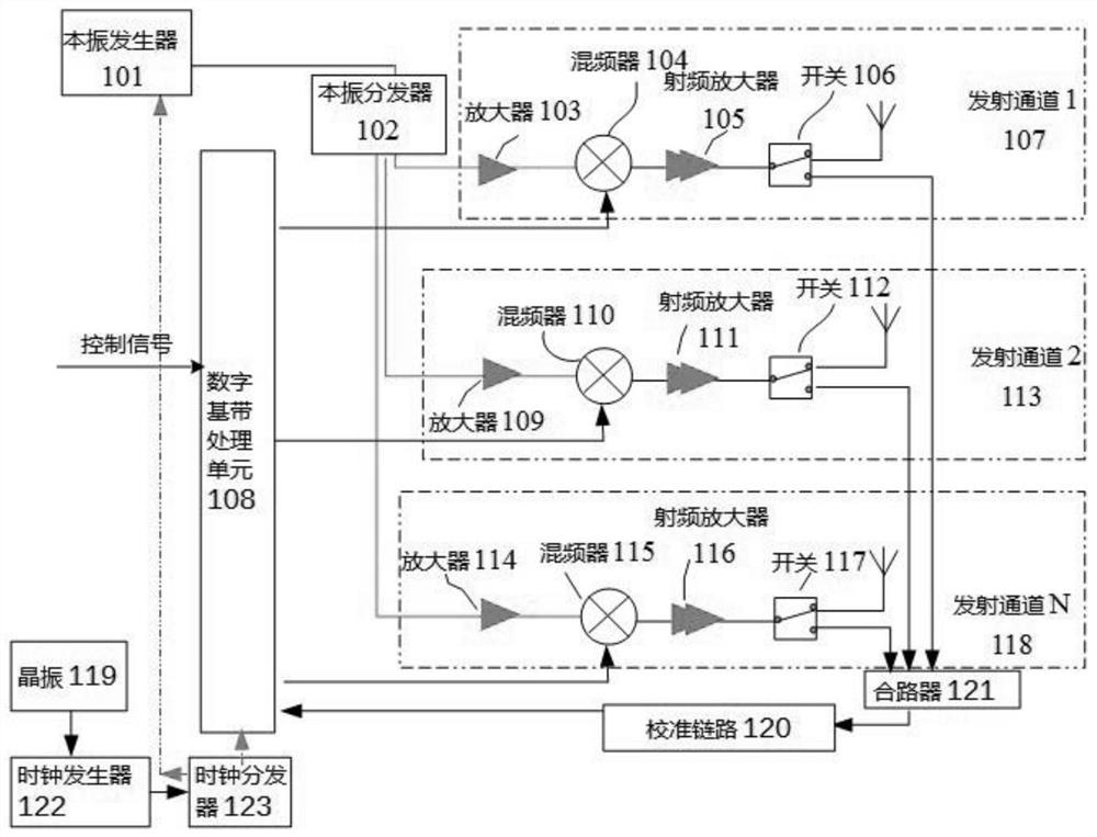 Base station multichannel phase synchronization device and method and base station