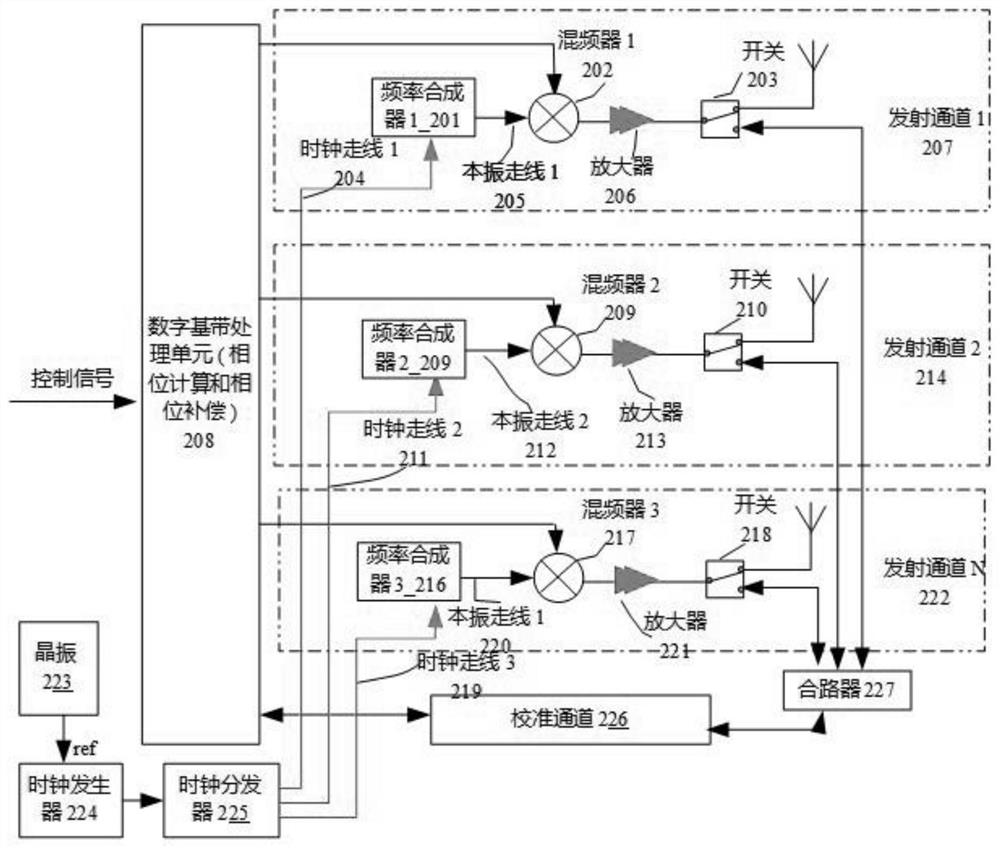 Base station multichannel phase synchronization device and method and base station