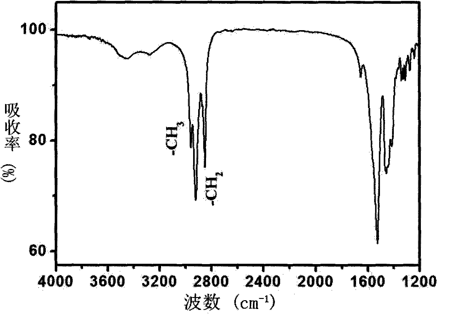 Preparation method of carbon-coated lithium titanate