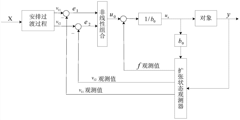 Hydraulically-driven type bionic single-leg double-loop control method